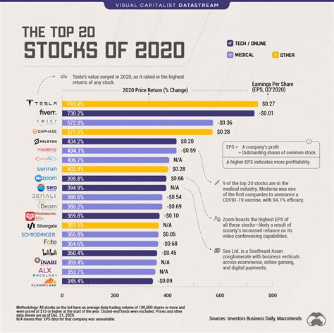 highest shorted stocks right now.